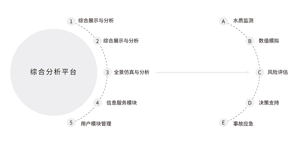 2.2水環境智慧生態環境綜合監管平臺解決方案.jpg