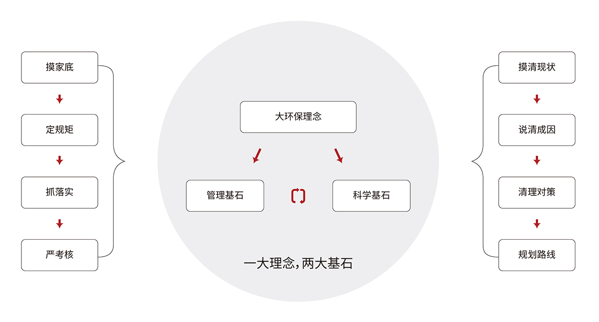 2.3大氣污染防治及達標規劃咨詢服務解決方案.jpg