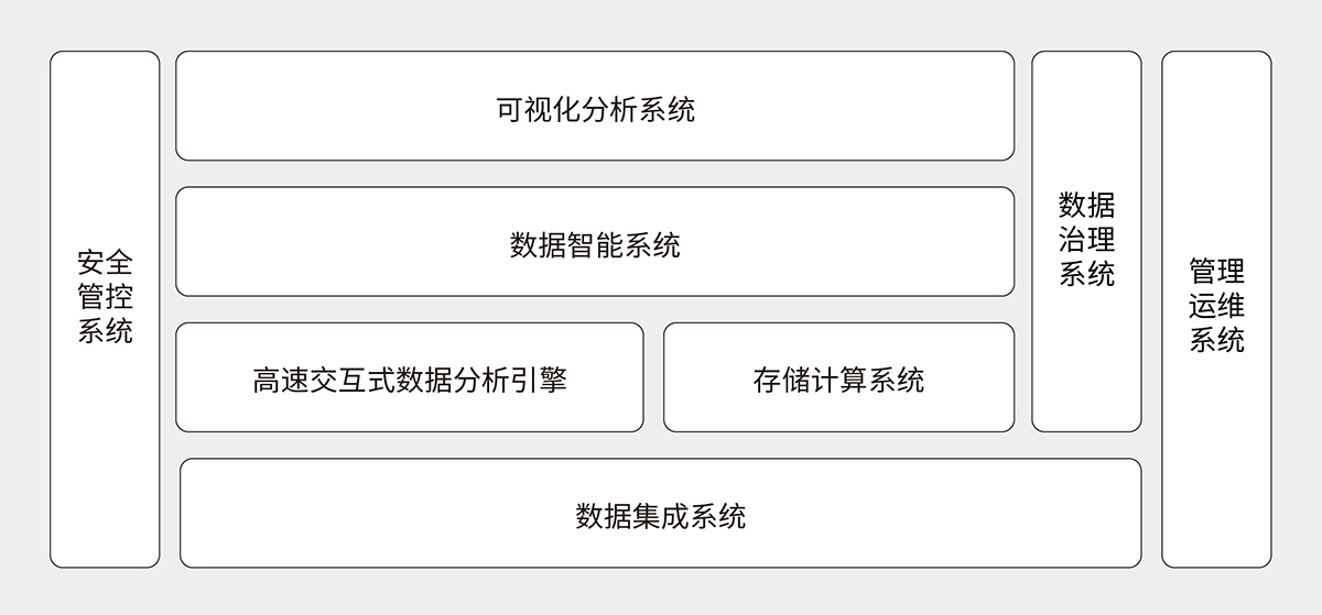 方案名稱：互聯網大數據平臺解決方案.jpg