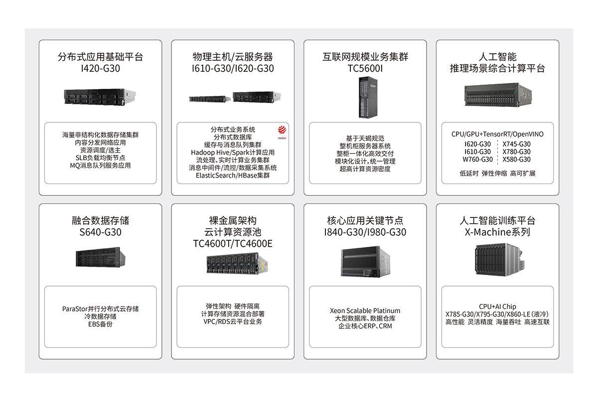 互聯網基礎設施計算平臺.jpg