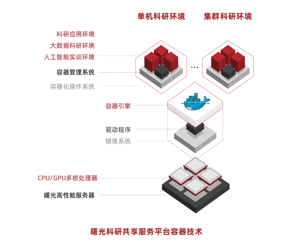 產品架構圖調整_大數據-科研大數據解決方案1.png