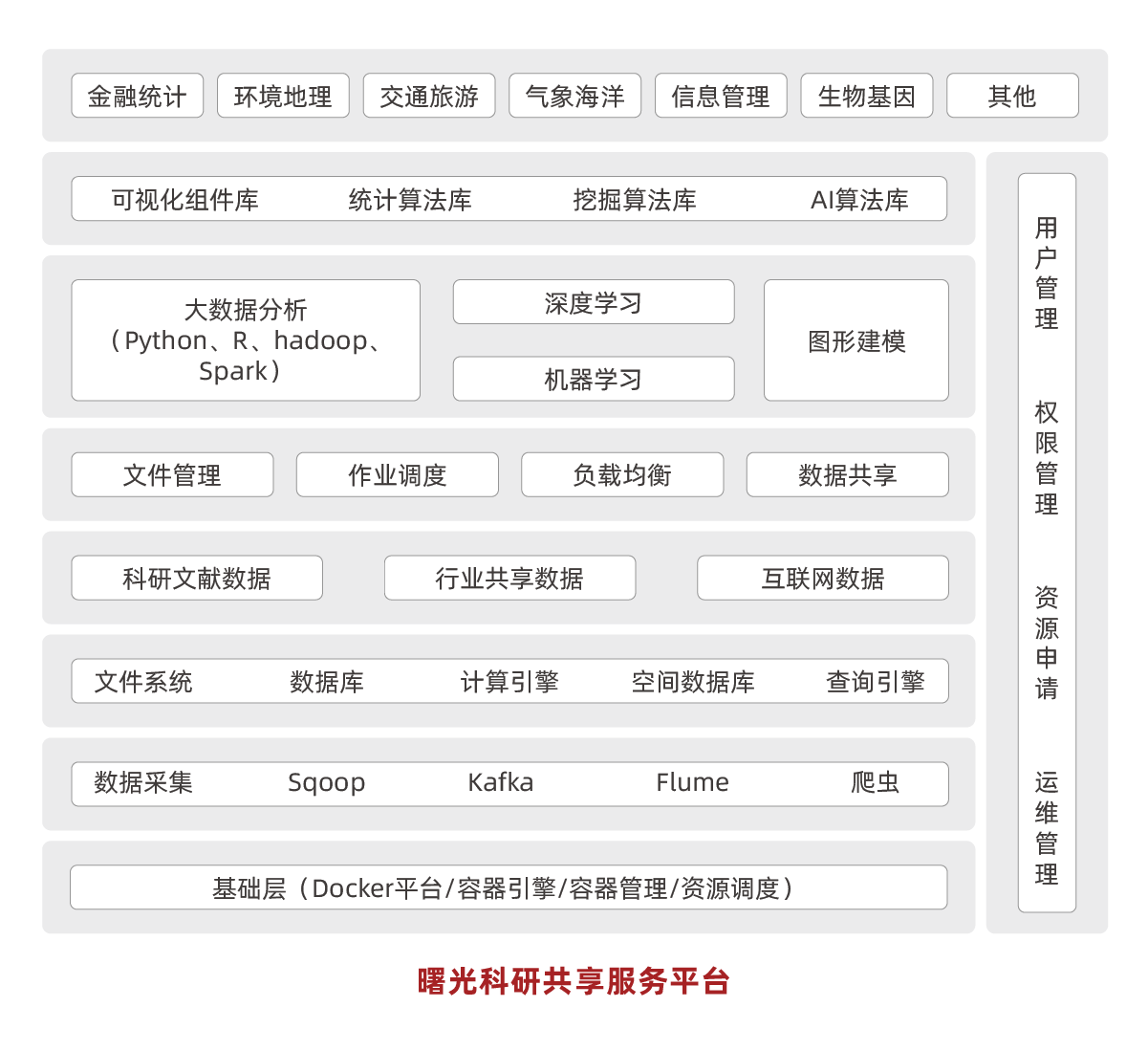 產品架構圖調整_大數據-科研大數據解決方案2.png