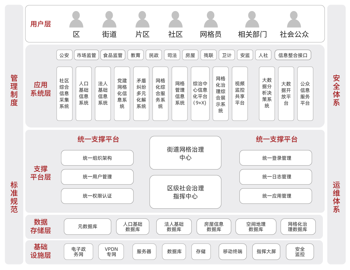 產品架構圖調整_大數據-社會綜合治理網格化系統解決方案.png