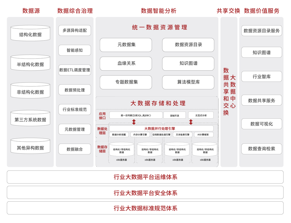 產品架構圖調整_大數據-數據工程服務解決方案.png