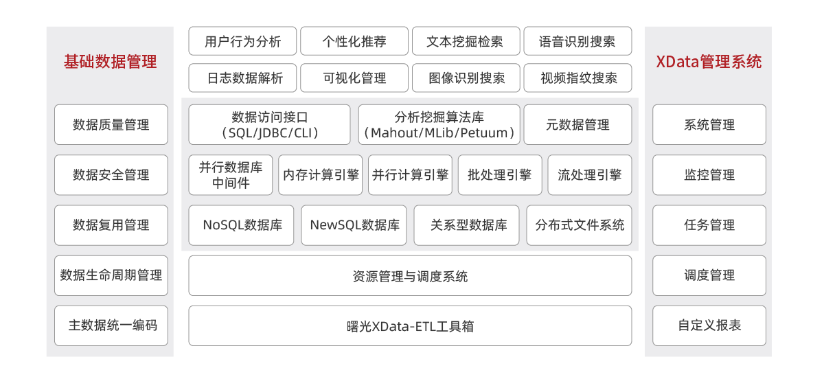 行業解決方案-拓撲圖調整-廣媒-電視用戶收視分析大數據解決方案.png