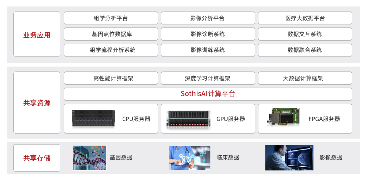 行業解決方案-拓撲圖調整-生信&醫療-精準醫療解決方案.png