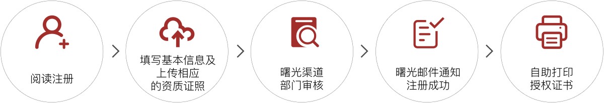 曙光網站流程圖改版.jpg