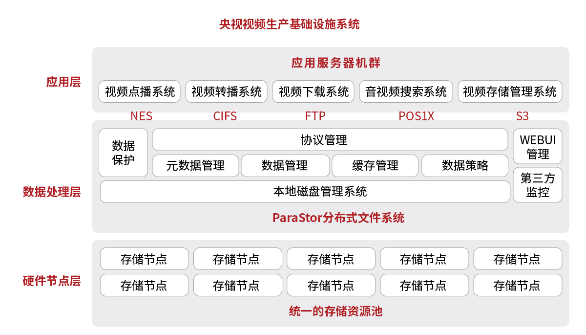 成功案例央視視頻生產(chǎn)基礎(chǔ)設(shè)施系統(tǒng).png